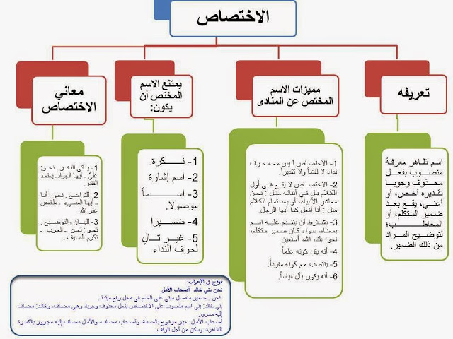 مخططات النحو كامل للدكتور خالد خميس فراج 57