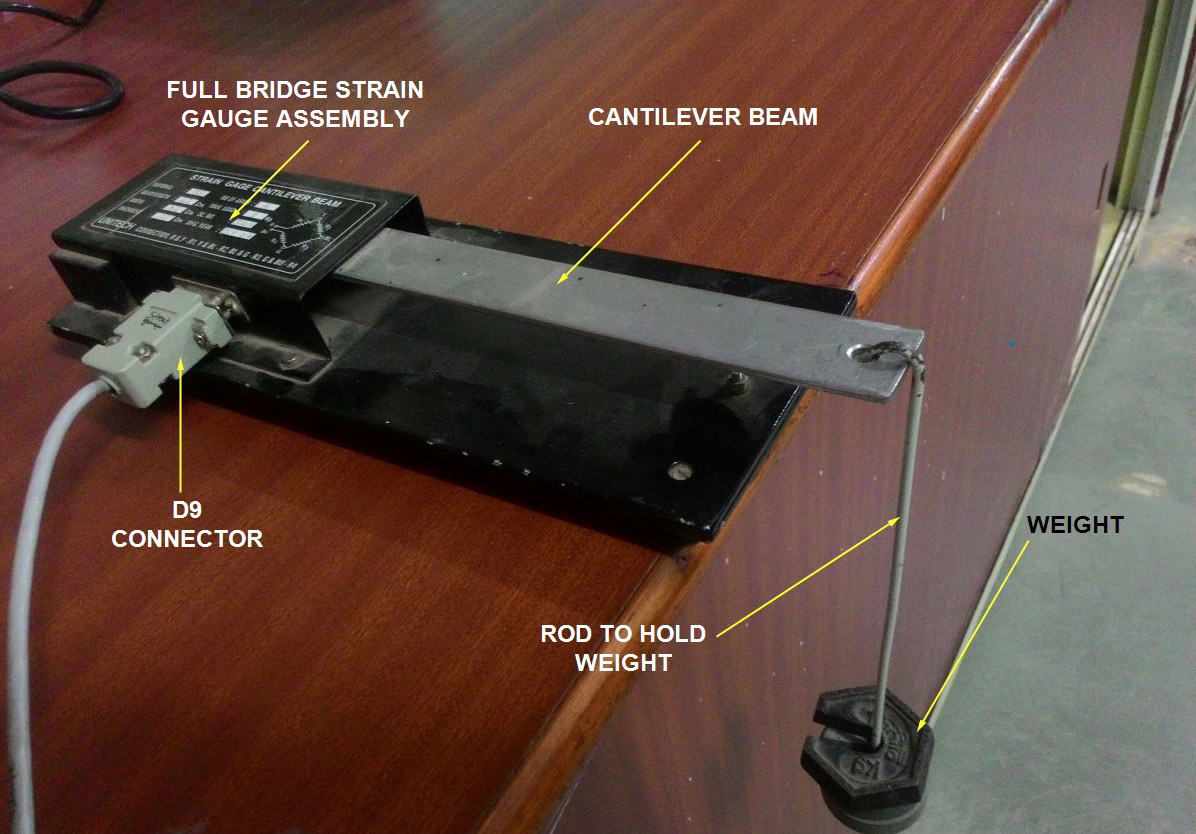 Characteristics of strain gauge. Ourengineeringlabs