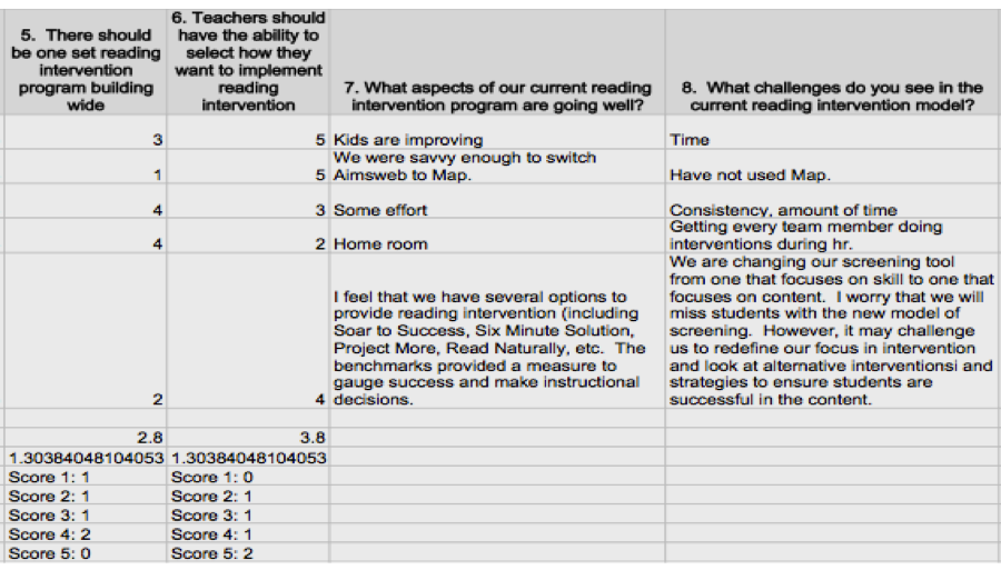 Making Reading Intervention Effective In Middle School Findings of Study
