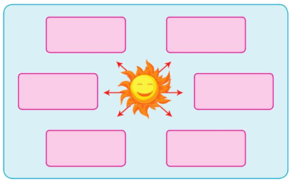 Bahan Ajar Kelas 4 SD Ayo Membaca Kisah Ali Si Biji Energi ...