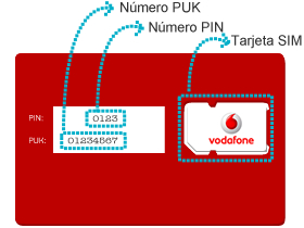 Numero tarjeta sim