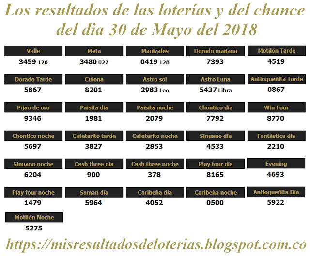 Resultados de las loterías de Colombia | Ganar chance | Los resultados de las loterías y del chance del dia 29 de Mayo del 2018 Resultados de las loterías de Colombia | Ganar chance | Los resultados de las loterías y del chance del dia 29 de Mayo del 2018
