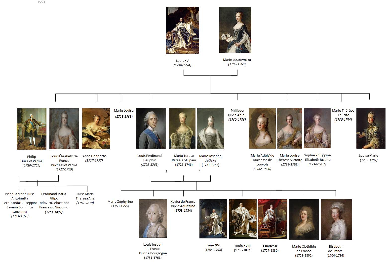 This is Versailles: Louis XV&#39;s Family