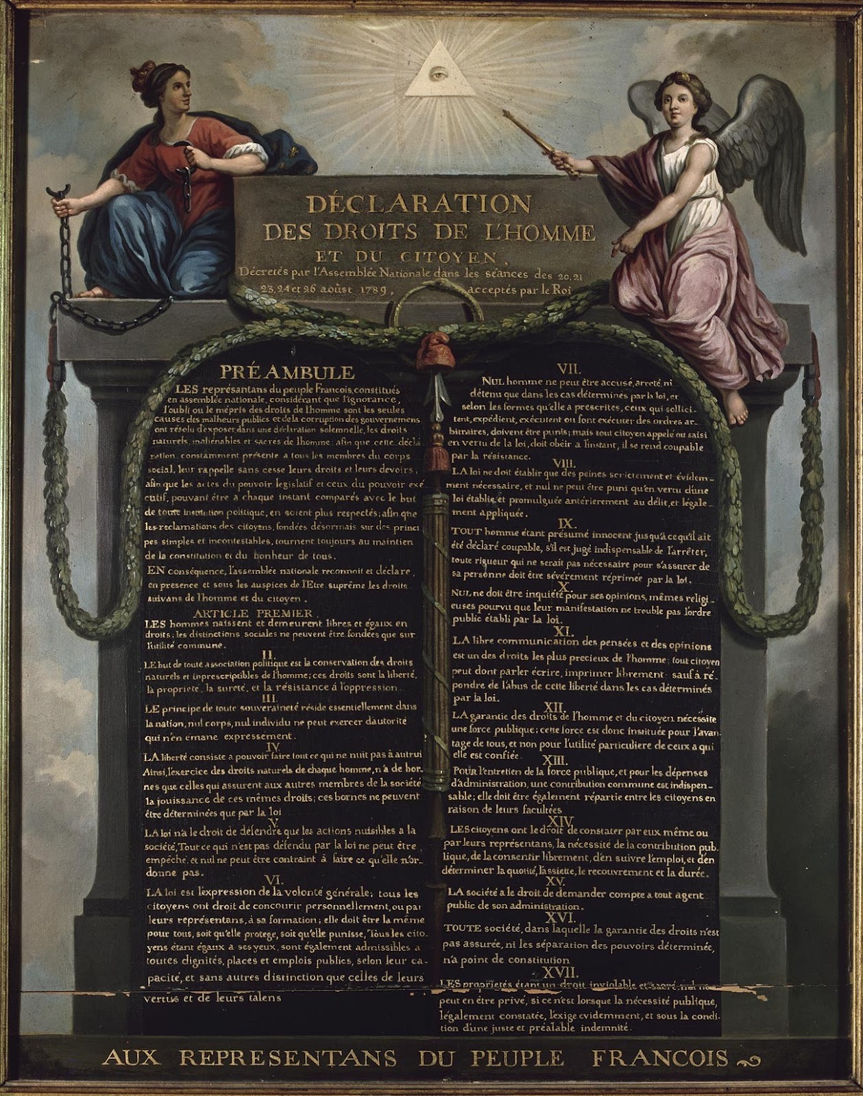 La Déclaration des Droits de lHomme et du Citoyen Présidence de
