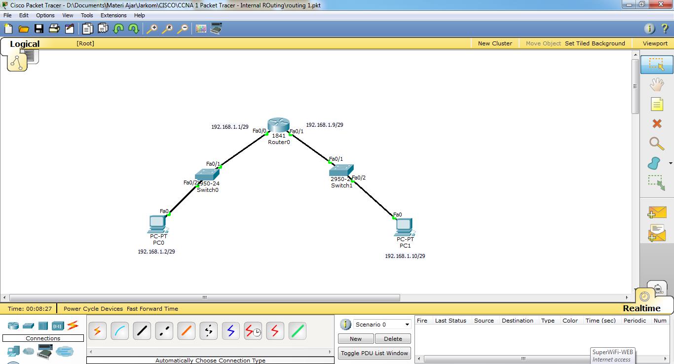 Internal Routing SUMBER PENGETAHUAN