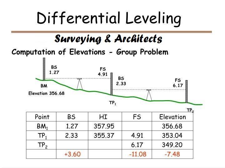 What is differential leveling