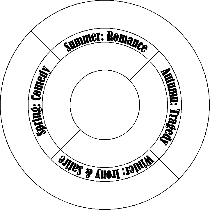 Northrop Frye Anatomy Of Criticism Pdf