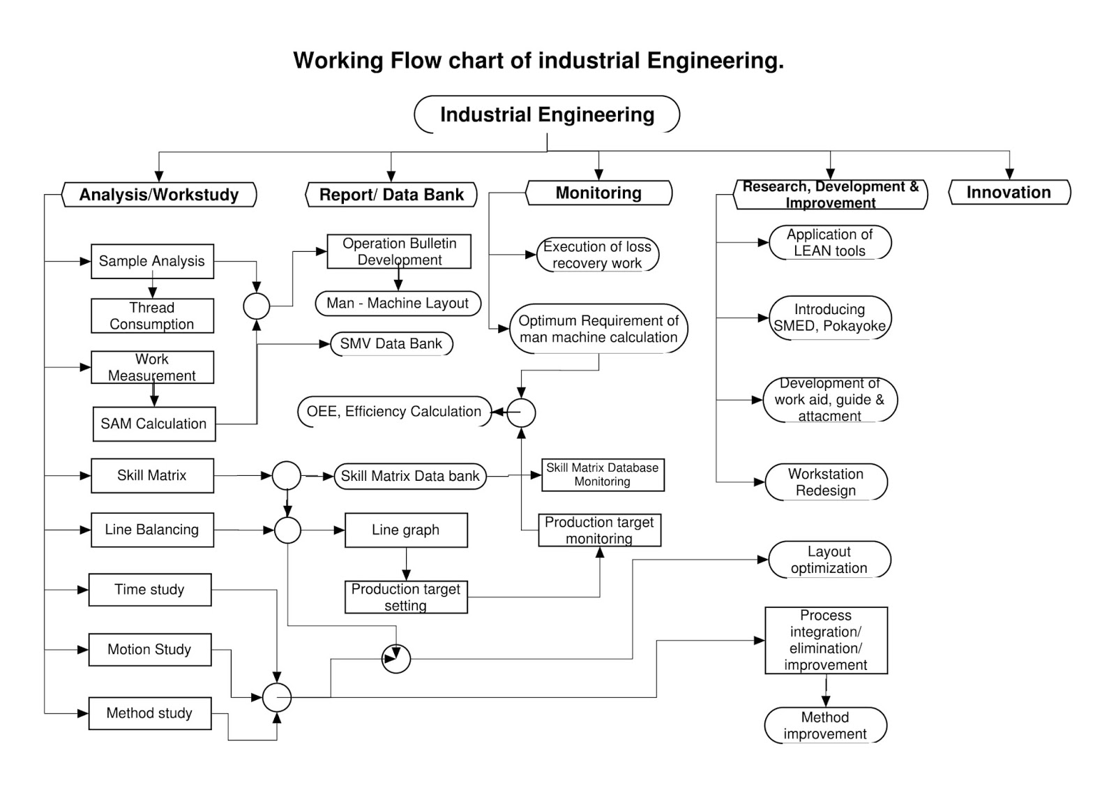 Chart Engineering