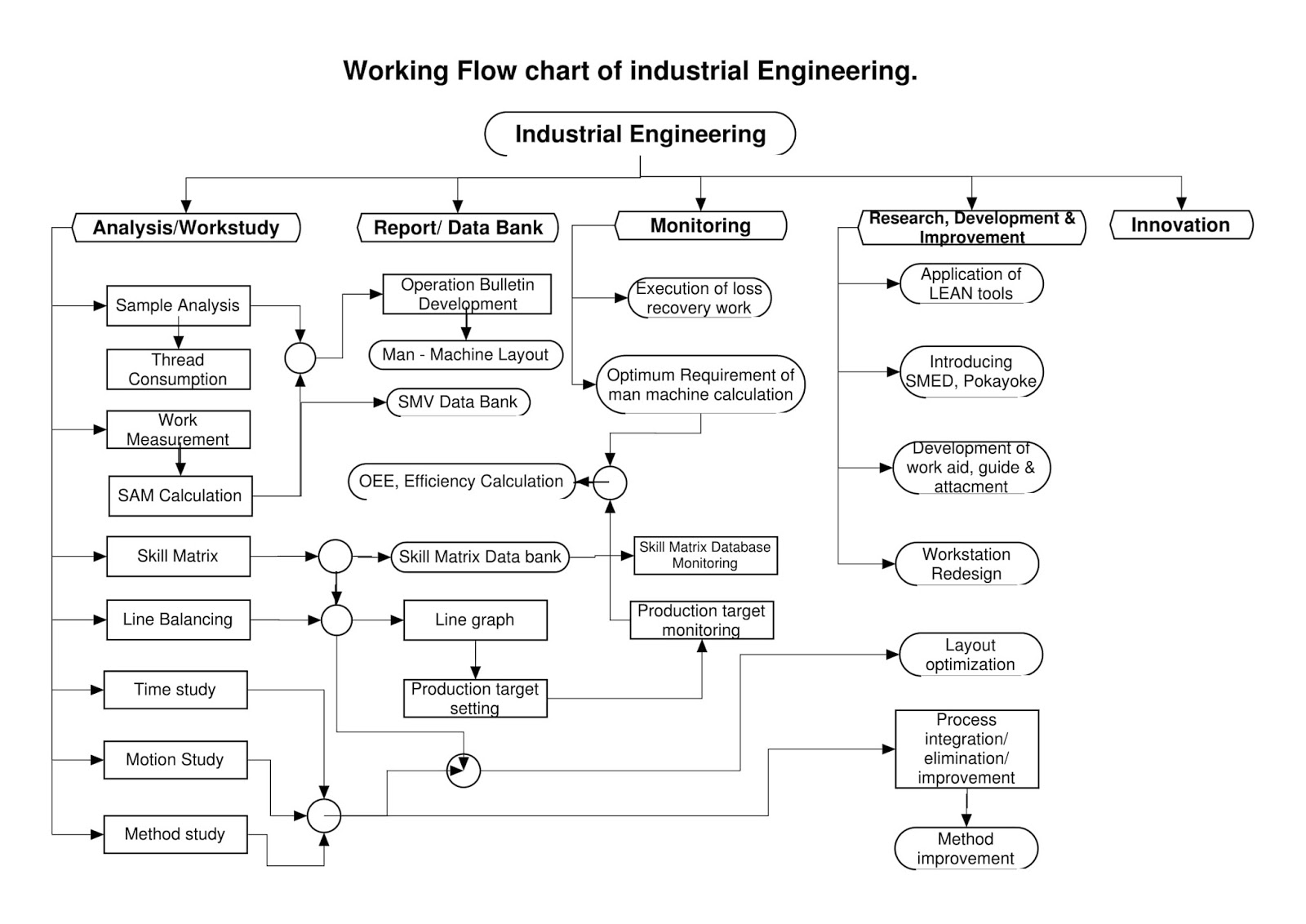 Garment Industry Process Flow Chart