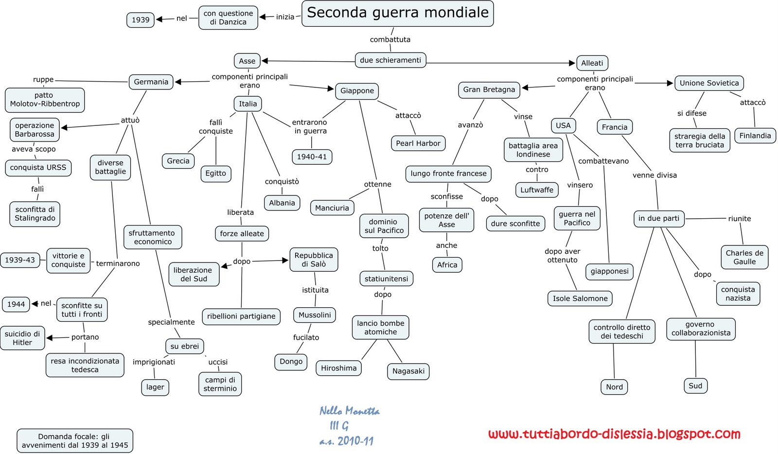 Tutti A Bordo Dislessia Seconda Guerra Mondiale Mappa Concettuale | The ...