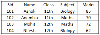 database table example database table example