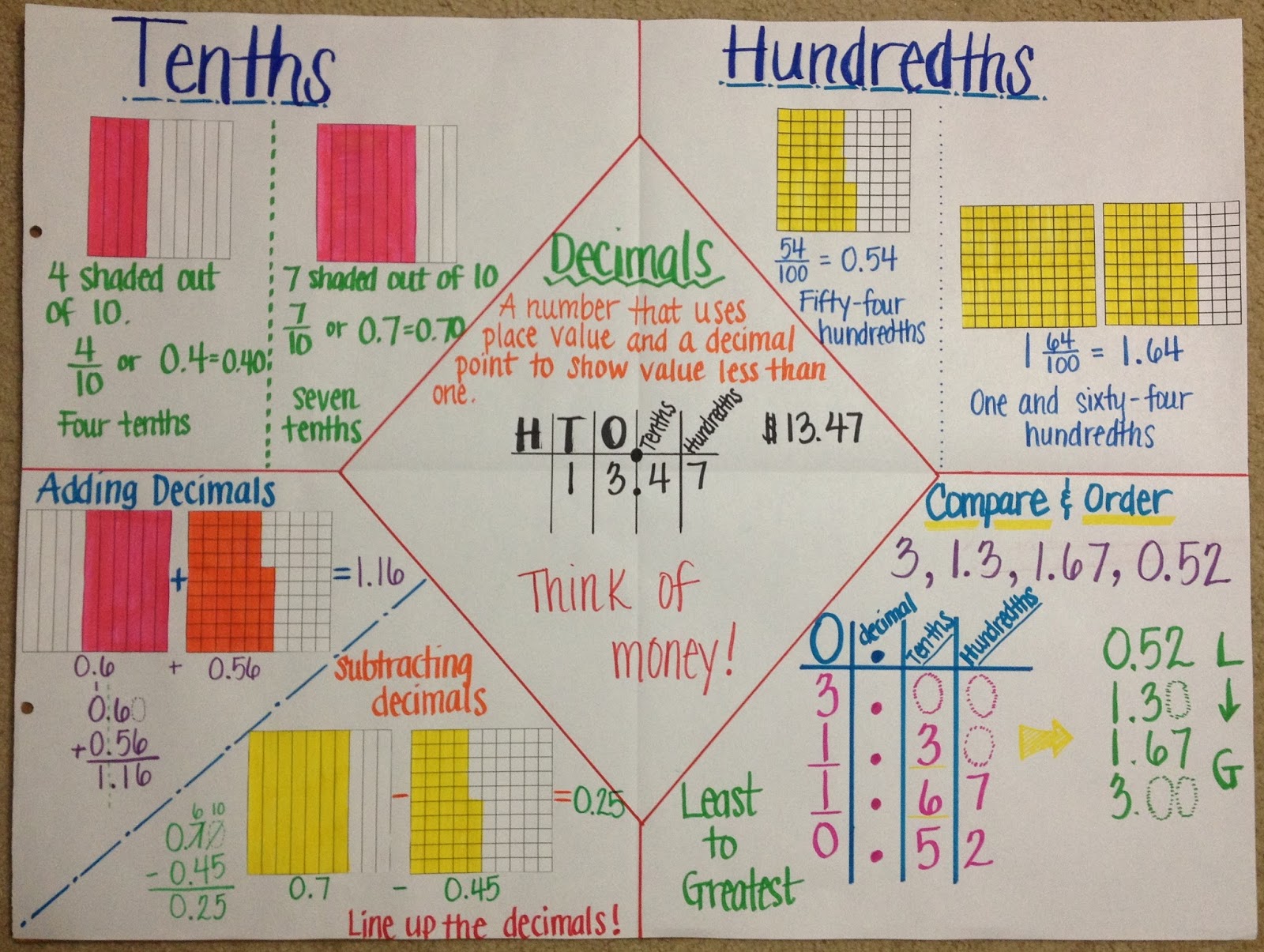 ms-cao-s-4th-grade-math-ordering-and-comparing-decimals