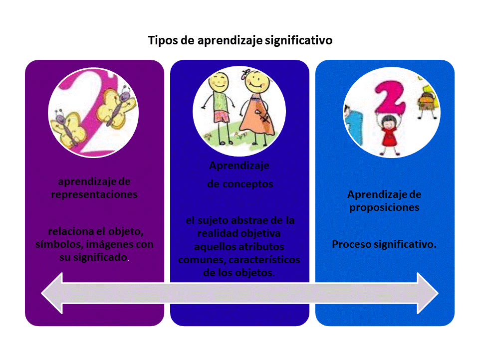 Teoria de Ausubel