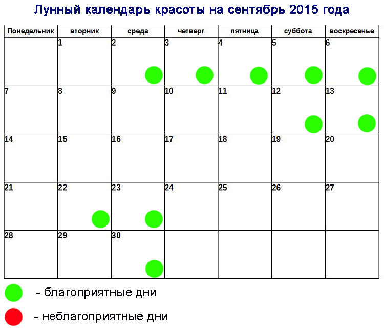 Диета По Лунному Календарю По Дням. Питание по лунному календарю: меню, правила и расписание по дням недели