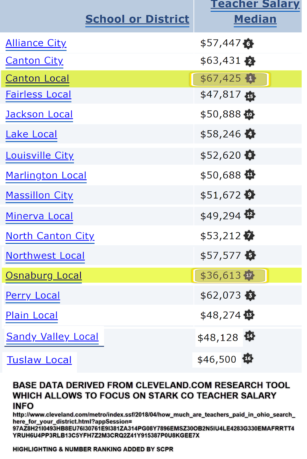 OSNABURG TEACHERS (EAST CANTON) GETTING