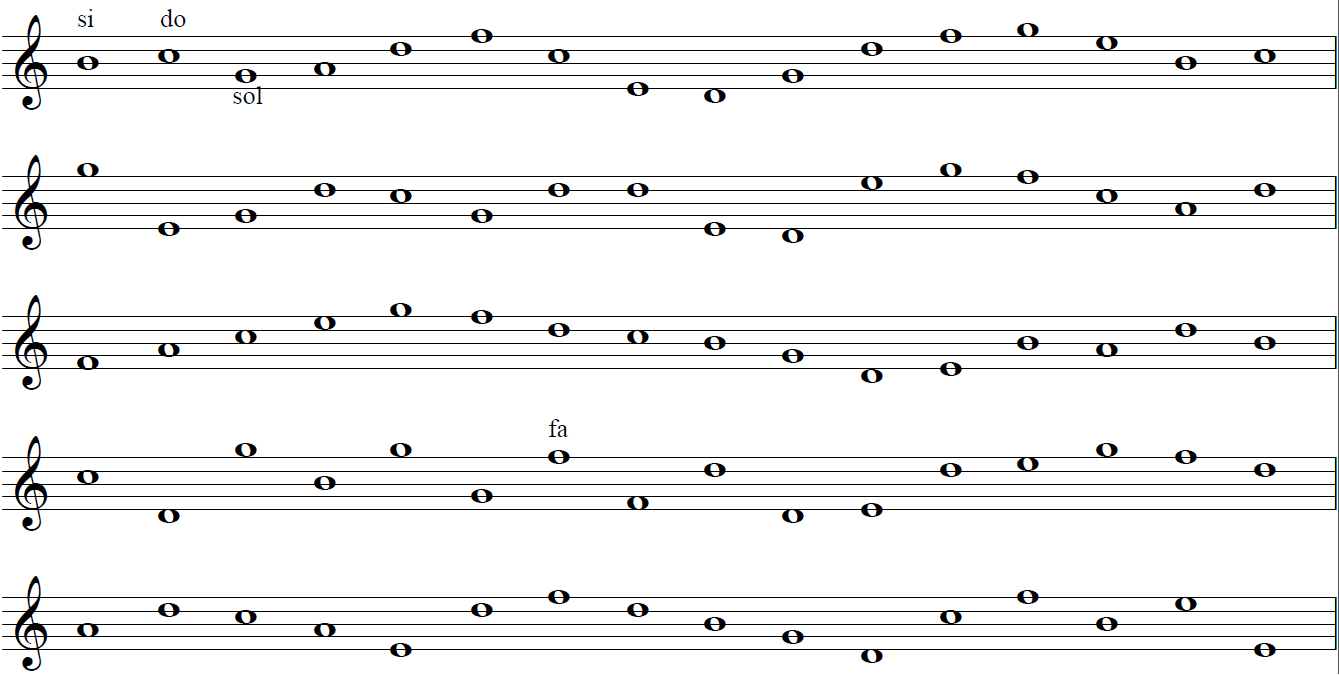 Sustenido com Bemol Iniciação a teoria musical (Leitura de partituras) Sustenido com Bemol Iniciação a teoria musical (Leitura de partituras)