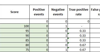 MODELS FOR BINARY CLASSIFICATION visual data 6