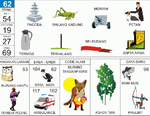 Angka Mimpi Golf 2d 3d 4d Bergambar Dalam Buku Mimpi Buku Mimpi Bergambar