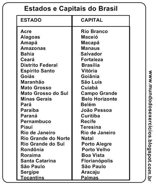 Estados E Capitais Do Brasil