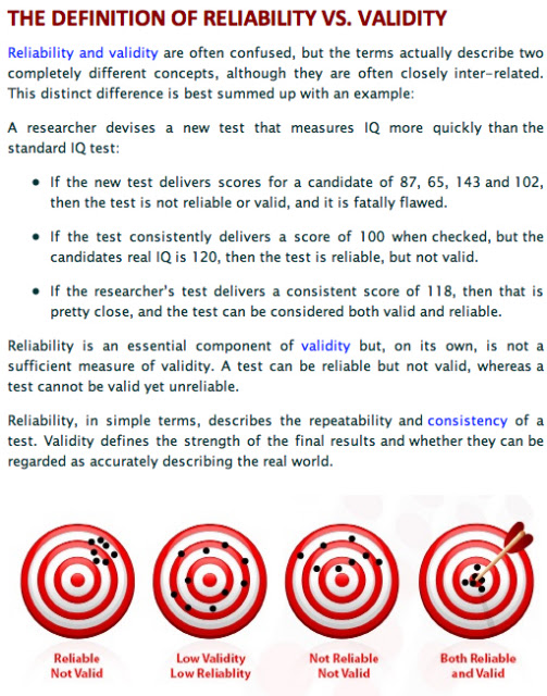 BIO And CHEM Reliability And Validity What Do They Mean 