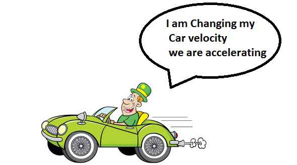 What Does Acceleration Mean-Formula,Find, Acceleration,Examples,Difference