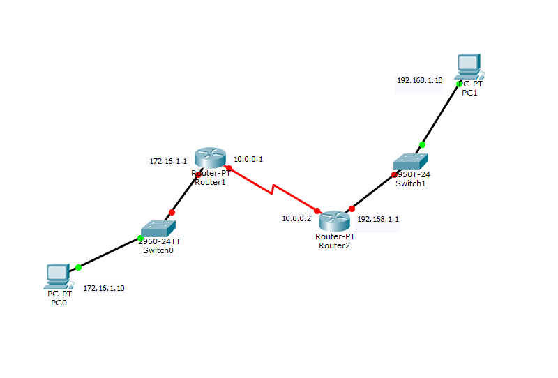 Dynamic routing