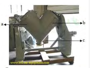 Twin-shell blender contoh alat pencampuran Twin-shell blender