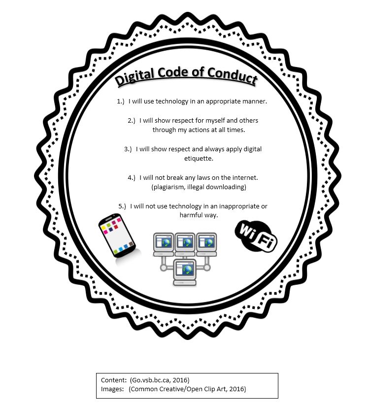 Digital Citizenship POE