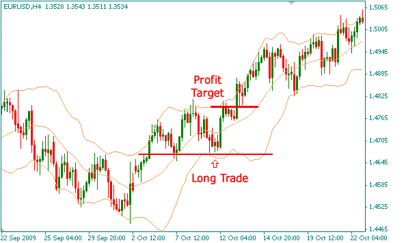Advantage aggressive trading system 2
