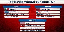 Fifa World Cup 2018 Group Draws Match Dates