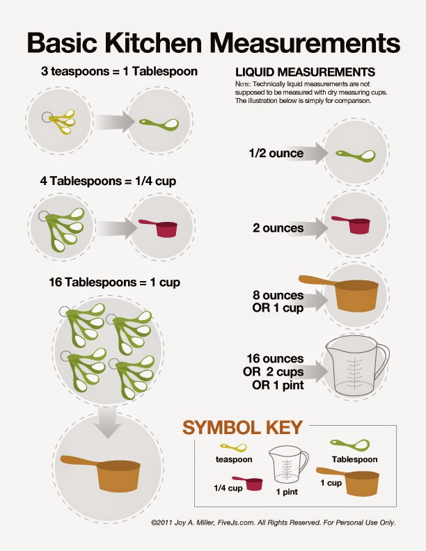 YOUR EASY RECIPES KITCHEN Basic Cooking Measurements your-easy-recipes-kitchen-basic-cooking-measurements