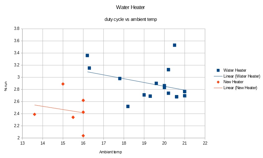 the new water heater