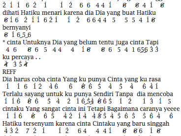 Dunia Lirik Not Lagu Coboy Junior