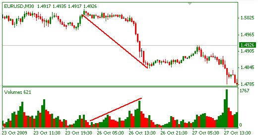 Arti bid dan ask di forex