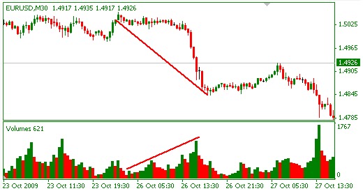 Belajar forex di batam