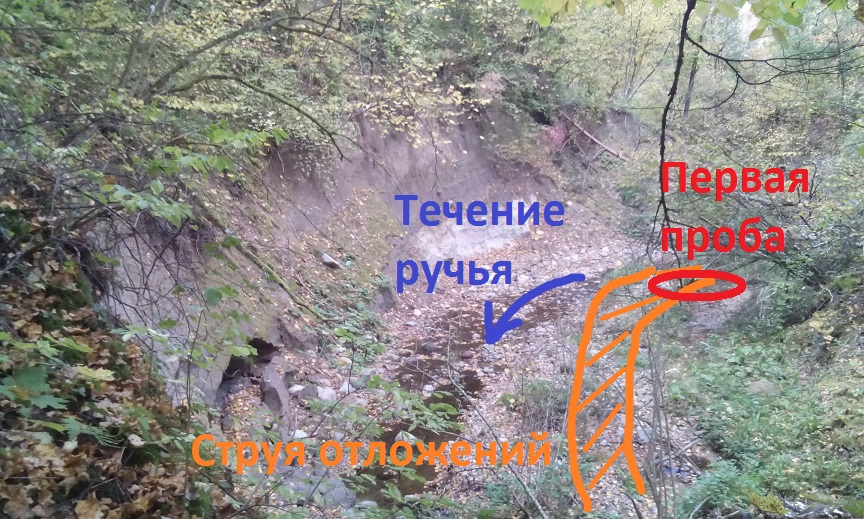 коп золота в подмосковье. золото в оврагах. спутники золота в ручьях. парамоновский овраг окаменелости. лес клад овраг.