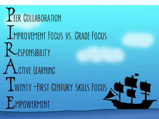 Image result for learn like a pirate