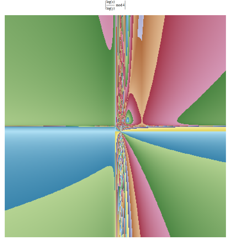 Simple but Complex: New Demonstrations - Patterns from a Simple Math