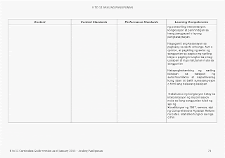araling panlipunan curriculum guide
