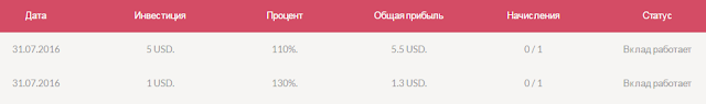 Мой вклад corona-profit.com mmgp