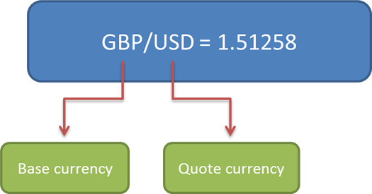 How to start Forex trading without deposit? No Money Forex starting guide!