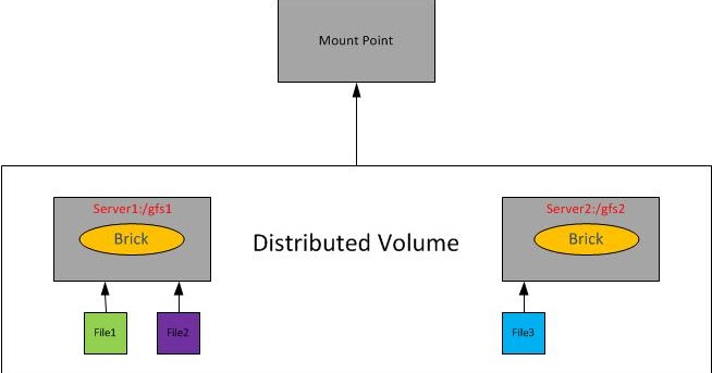 Сравнение iptables и selinux. Диаграмма сравнения систем хранилищ ceph swift glusterfs. Рисунки для детей. Corosync vrrp. Kind cartoon.