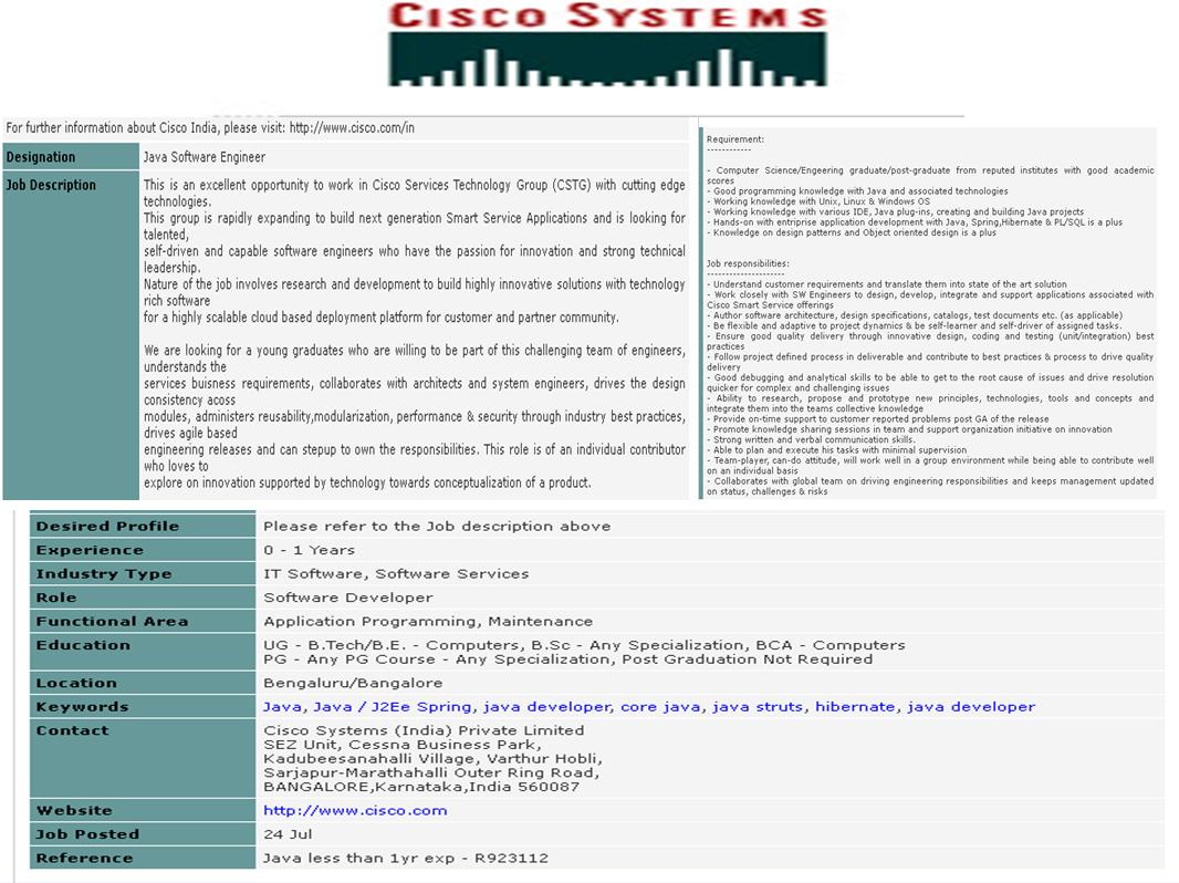 Sample resume of cisco voice engineer