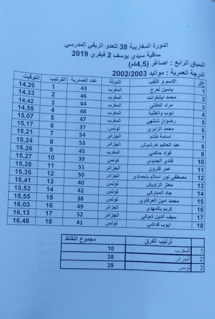 اضغط على الصورة لرؤيتها بالحجم الطبيعي