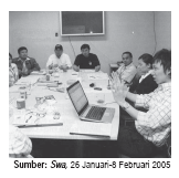 Macam Dan Jenis Faktor Produksi Turunan Ekonomi