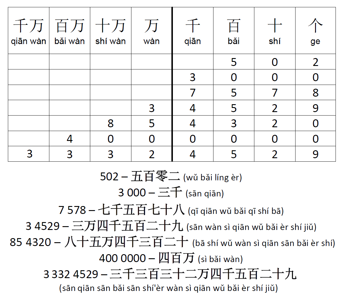 Число китайских иероглифов