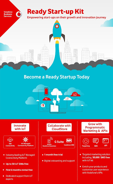 Infographic - Vodafone Ready Start-up Kit Infographic - Vodafone Ready Start-up Kit