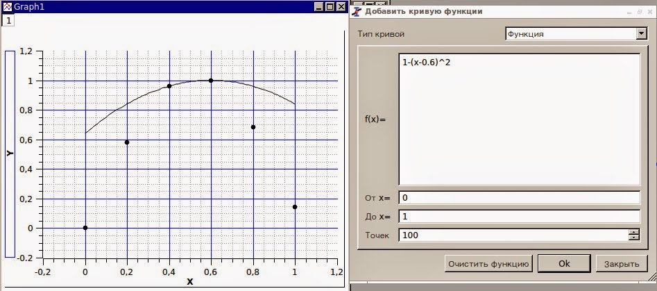 Функция clear. SCIDAVIS графики. Функция кривая на компьютере. Построить график SCIDAVIS. SCIDAVIS функция по точкам.