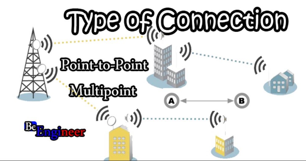 Type of Connection PointtoPoint & Multipoint
