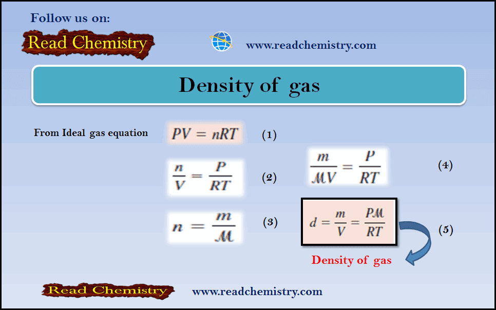 Gas Density